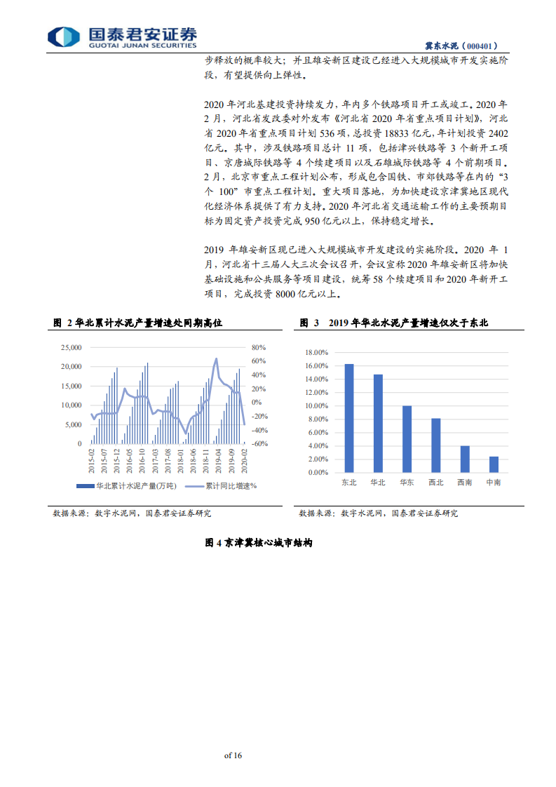 冀东水泥-另类视角调研，看京津冀基建或大提速-200410.pdf 第5页