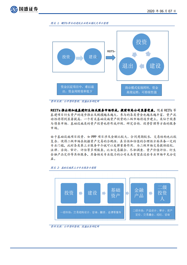 龙元建设-基建REITs开新局，施工、投资、运营多点求变-200607.pdf 第5页