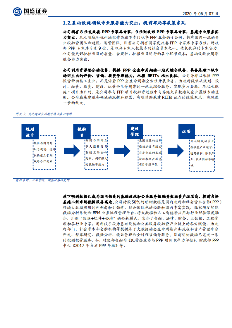 龙元建设-基建REITs开新局，施工、投资、运营多点求变-200607.pdf 第6页