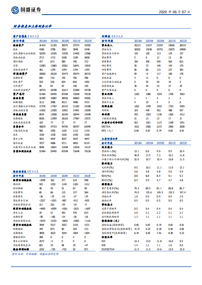 龙元建设-基建REITs开新局，施工、投资、运营多点求变-200607.pdf 第2页