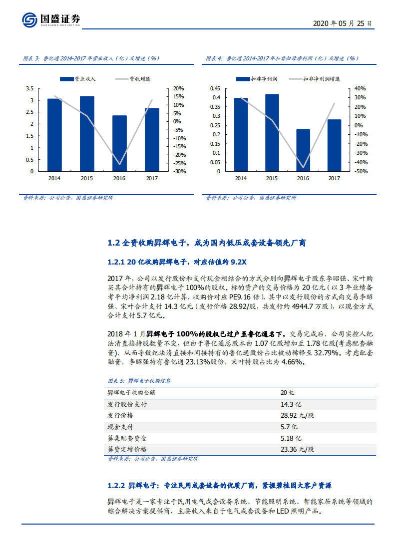 鲁亿通-地产+新基建共促需求提升，优质成套设备厂商持续成长-200525.pdf 第6页