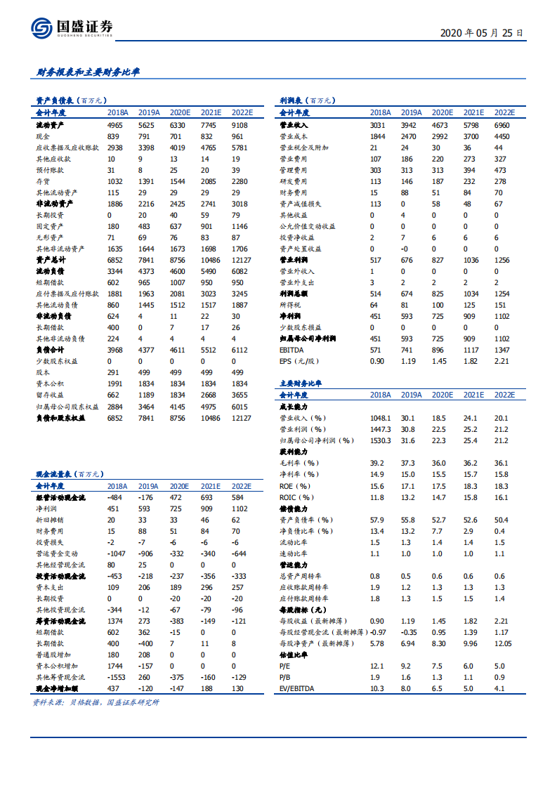 鲁亿通-地产+新基建共促需求提升，优质成套设备厂商持续成长-200525.pdf 第2页
