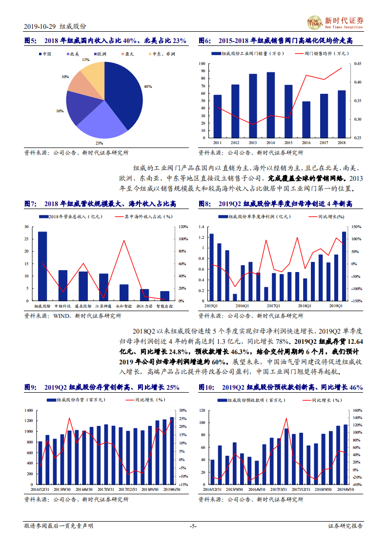 纽威股份-深度报告：油气管网核电建设促增长，中国工业阀门翘楚再起航-191029.pdf 第5页