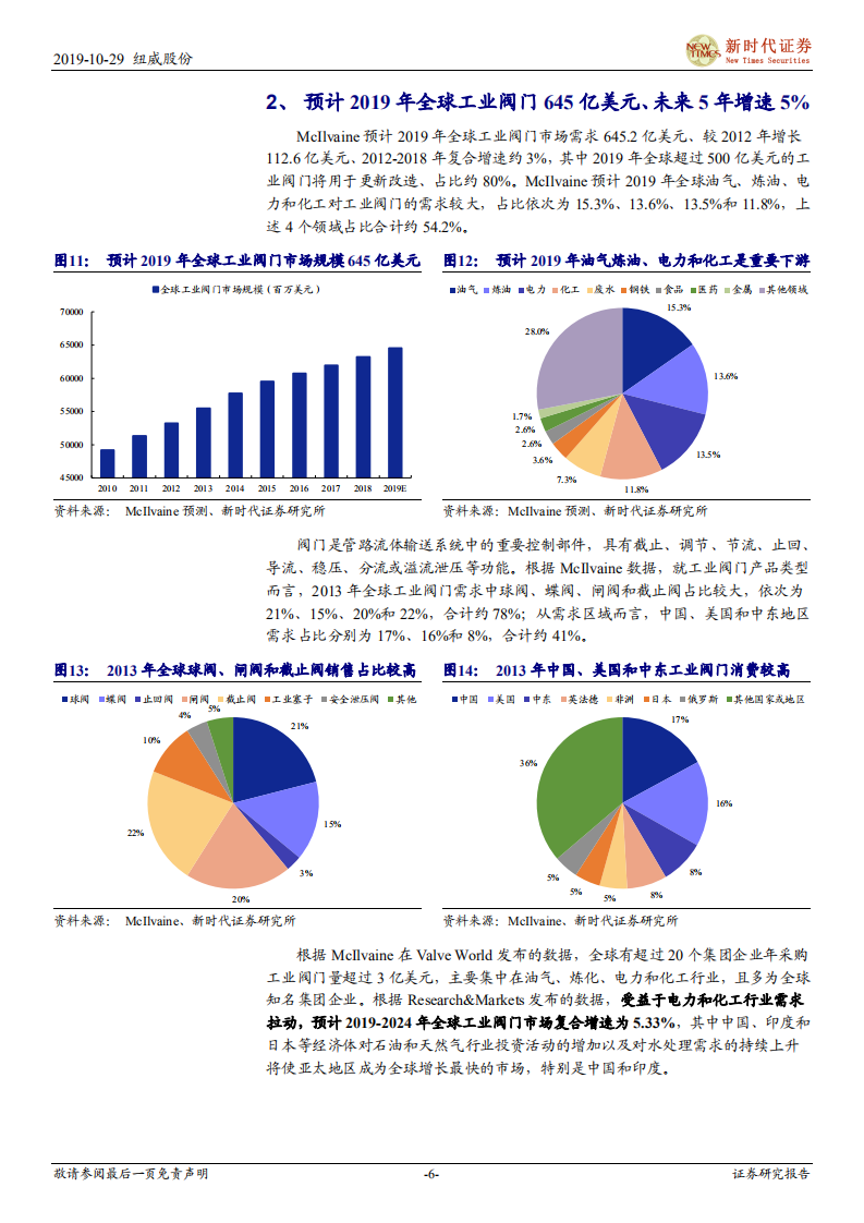 纽威股份-深度报告：油气管网核电建设促增长，中国工业阀门翘楚再起航-191029.pdf 第6页