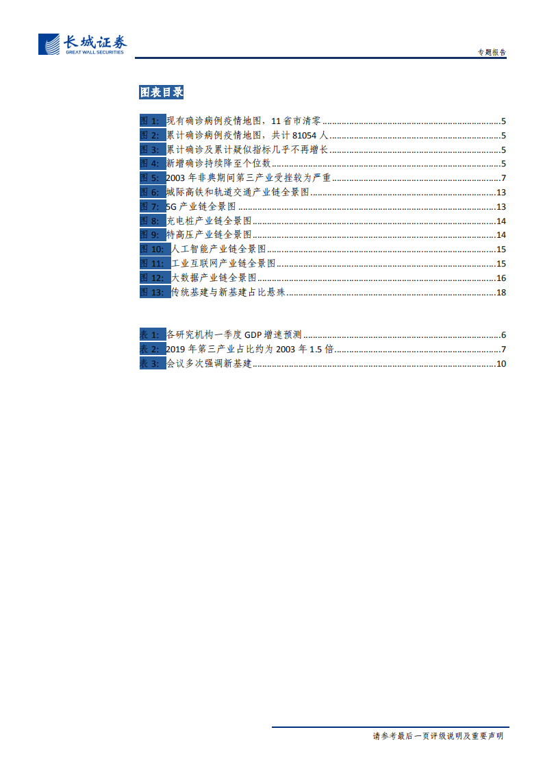 论新老基建对经济的影响：新老基建并重，分区域分比例同发展-200327.pdf 第4页