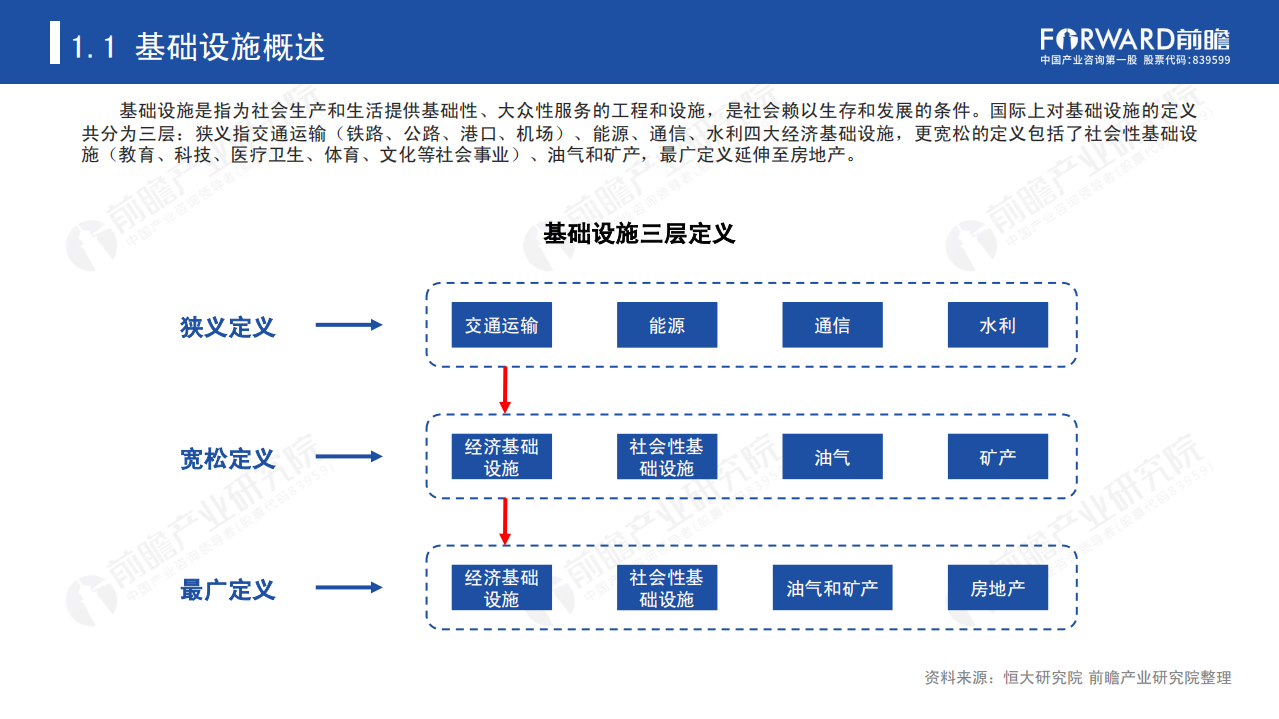 前瞻产业研究院：2020年中国新基建产业报告：新基建起舞.pdf 第4页