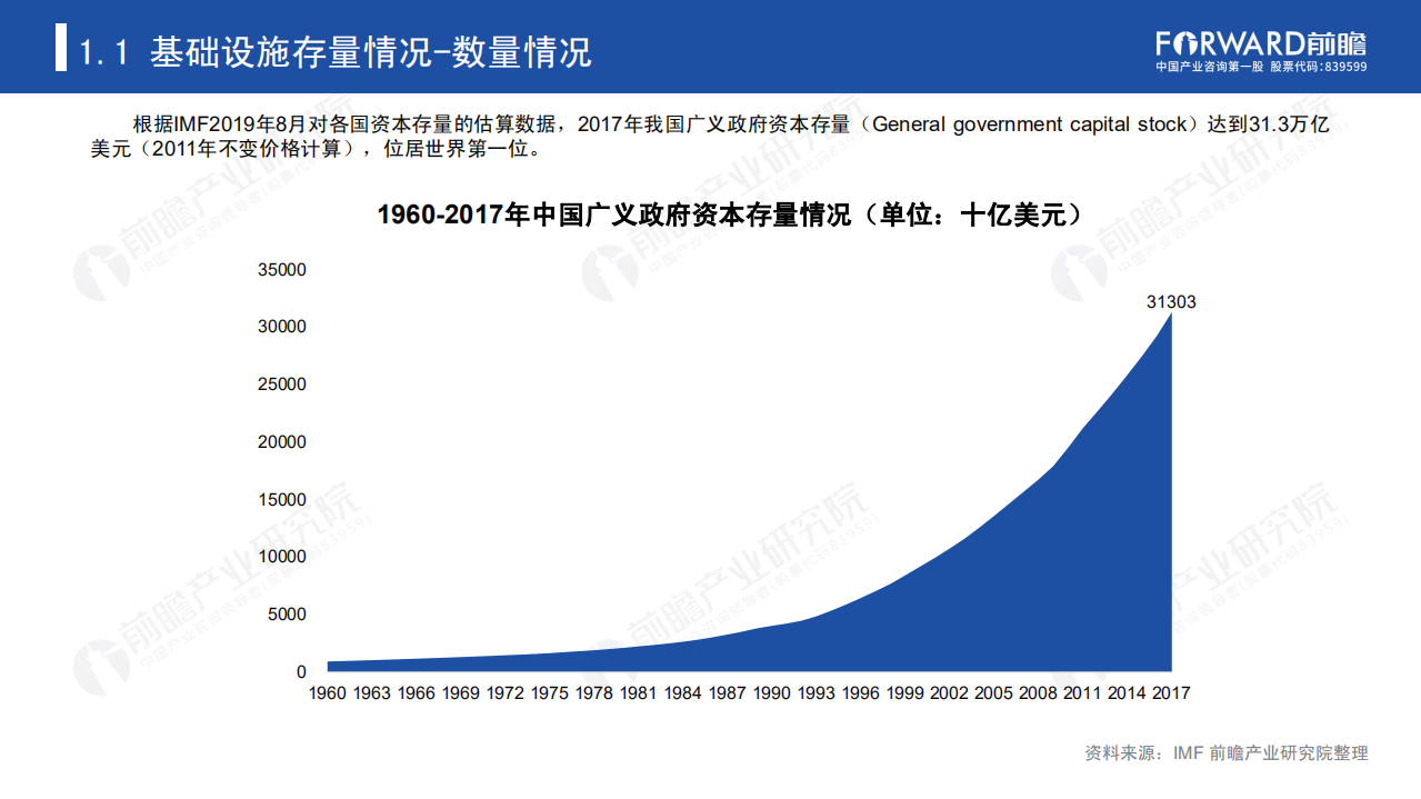 前瞻产业研究院：2020年中国新基建产业报告：新基建起舞.pdf 第5页
