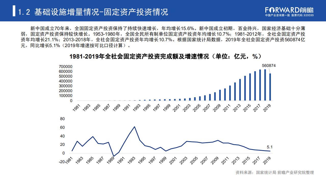 前瞻产业研究院：2020年中国新基建产业报告：新基建起舞.pdf 第6页
