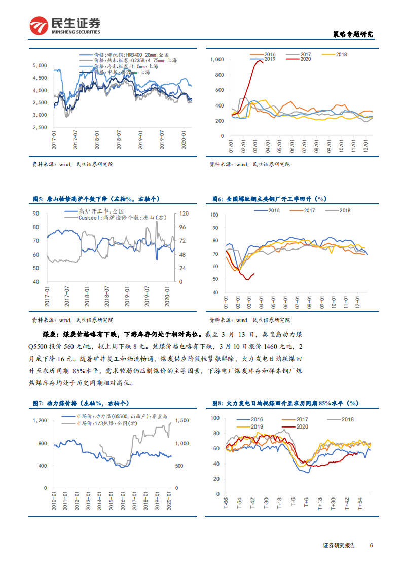 全球疫情拐点前，超配传统基建产业链-200318.pdf 第6页