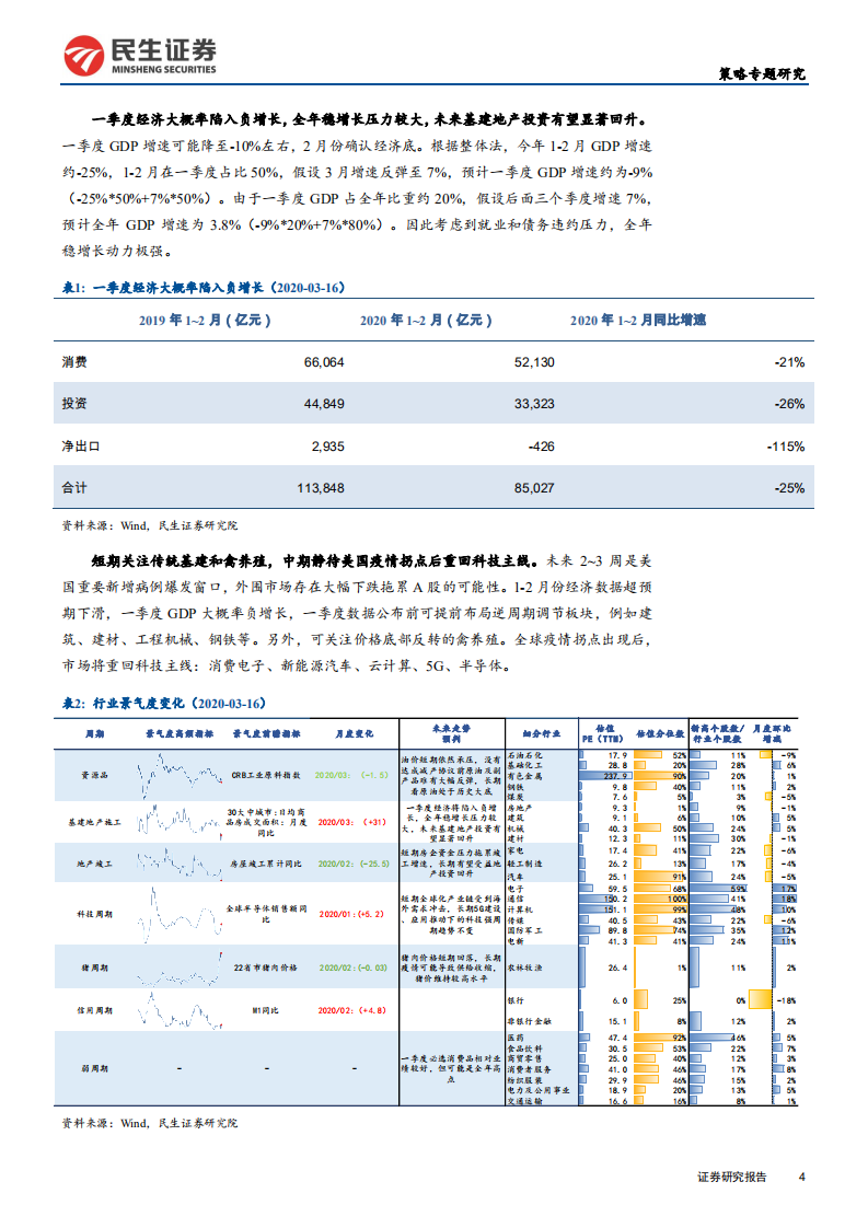 全球疫情拐点前，超配传统基建产业链-200318.pdf 第4页