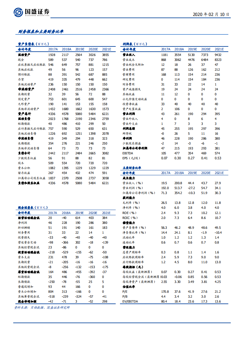三维通信-享信息基建红利，掘新媒体流量价值-200210.pdf 第2页