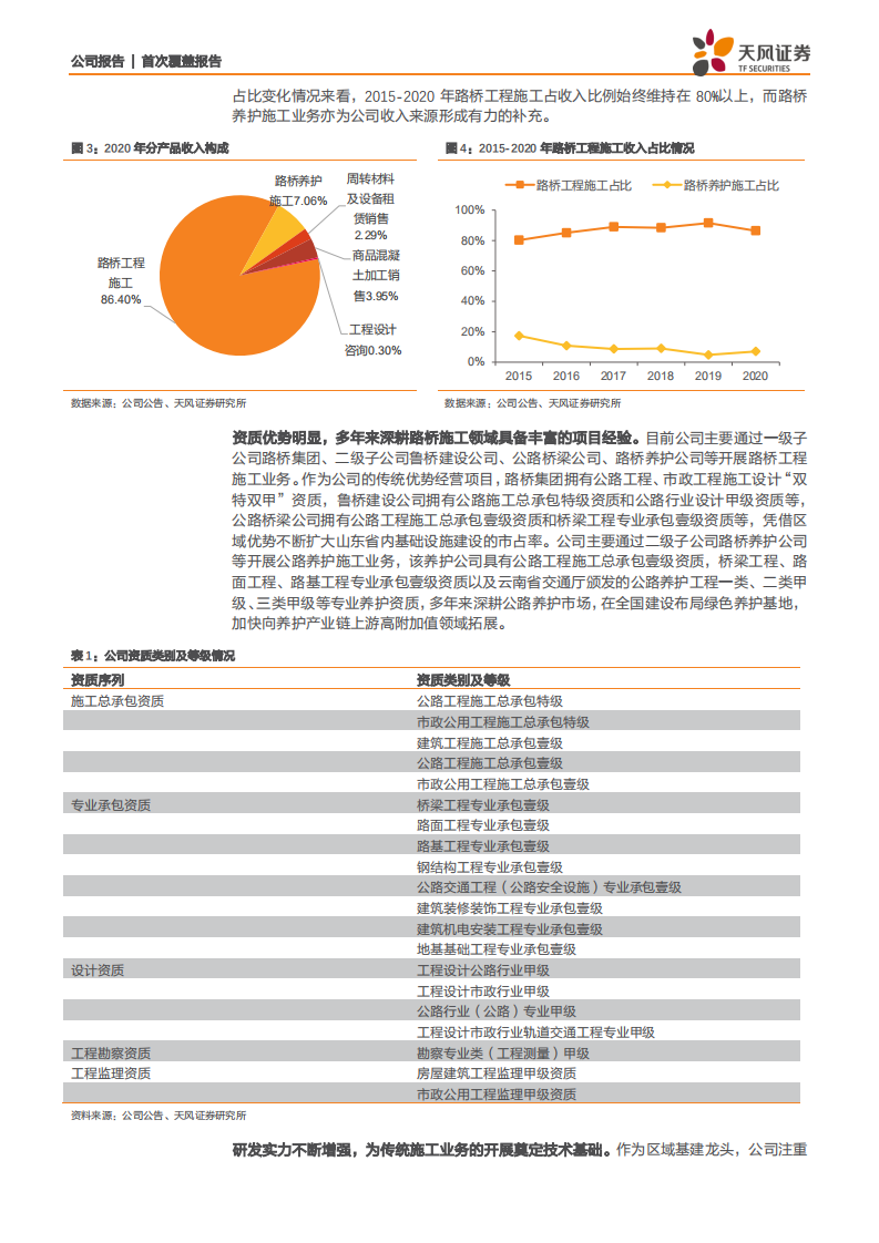 山东路桥-区域高景气+市占率提升，地方基建龙头再起航-210602.pdf 第5页