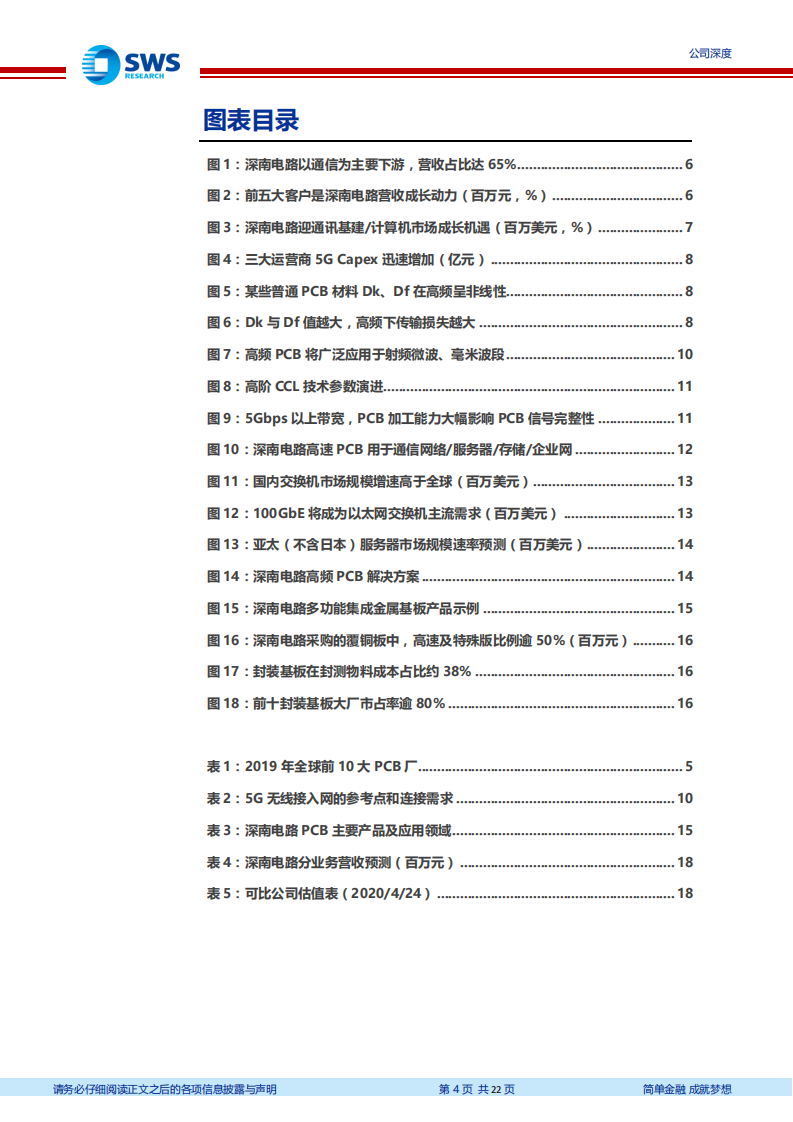 深南电路-投资新基建确定性（电子底部拐点系列之二）-200427.pdf 第4页