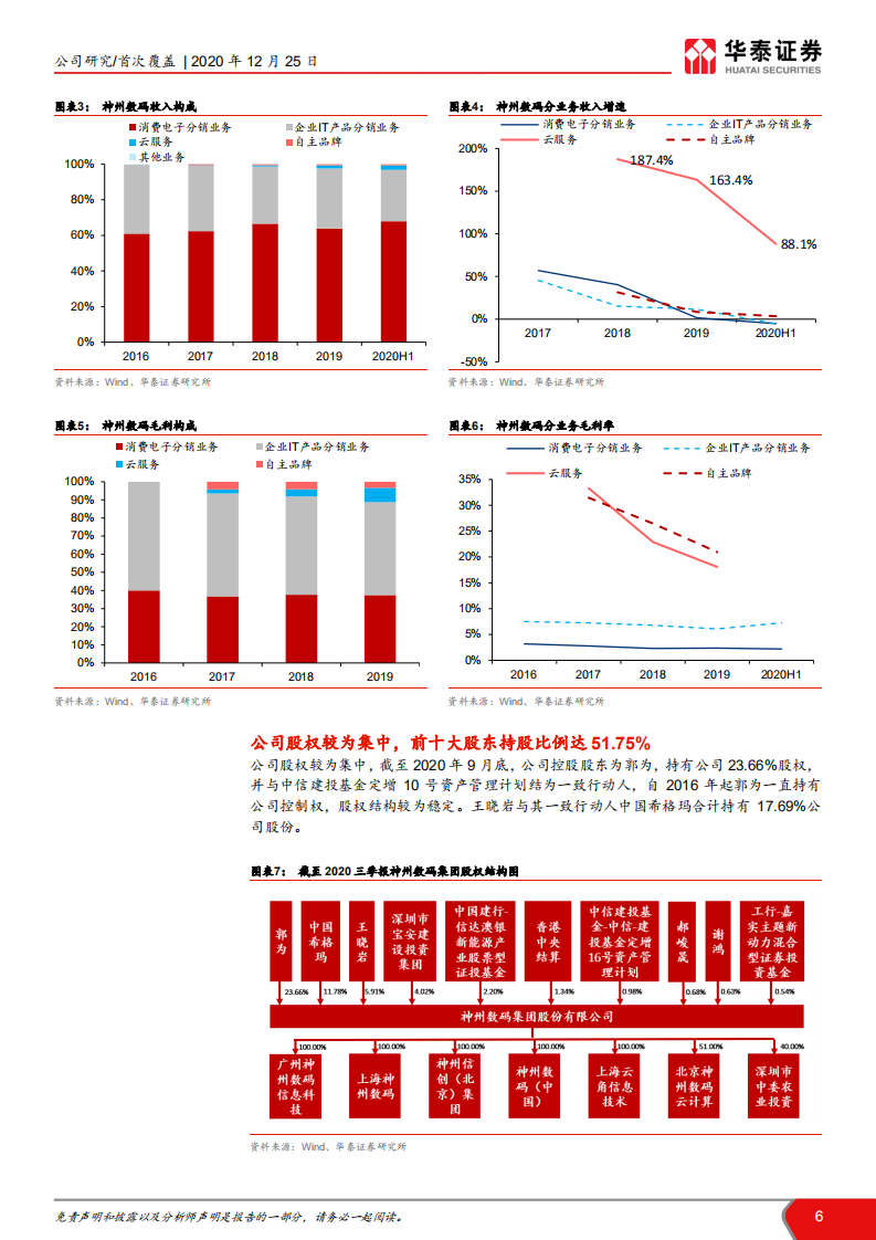 神州数码-借力新基建，加速业务转型-20201225.pdf 第6页