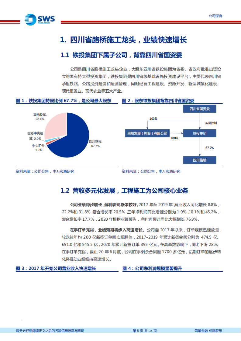 四川路桥-成渝建设先锋，业绩进入加速释放期-210302.pdf 第6页
