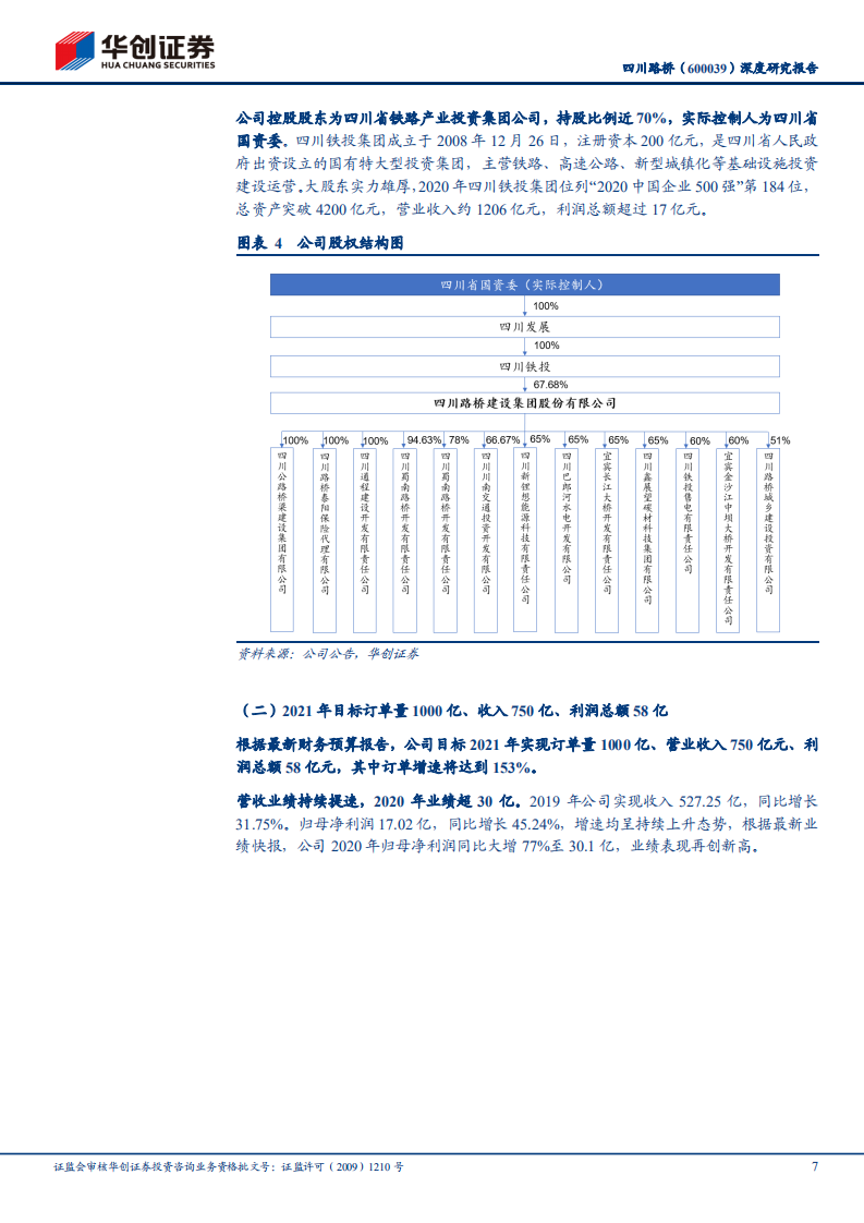四川路桥-深度研究报告：川内路桥建设龙头，十四五规划开启新征程-210325.pdf 第6页