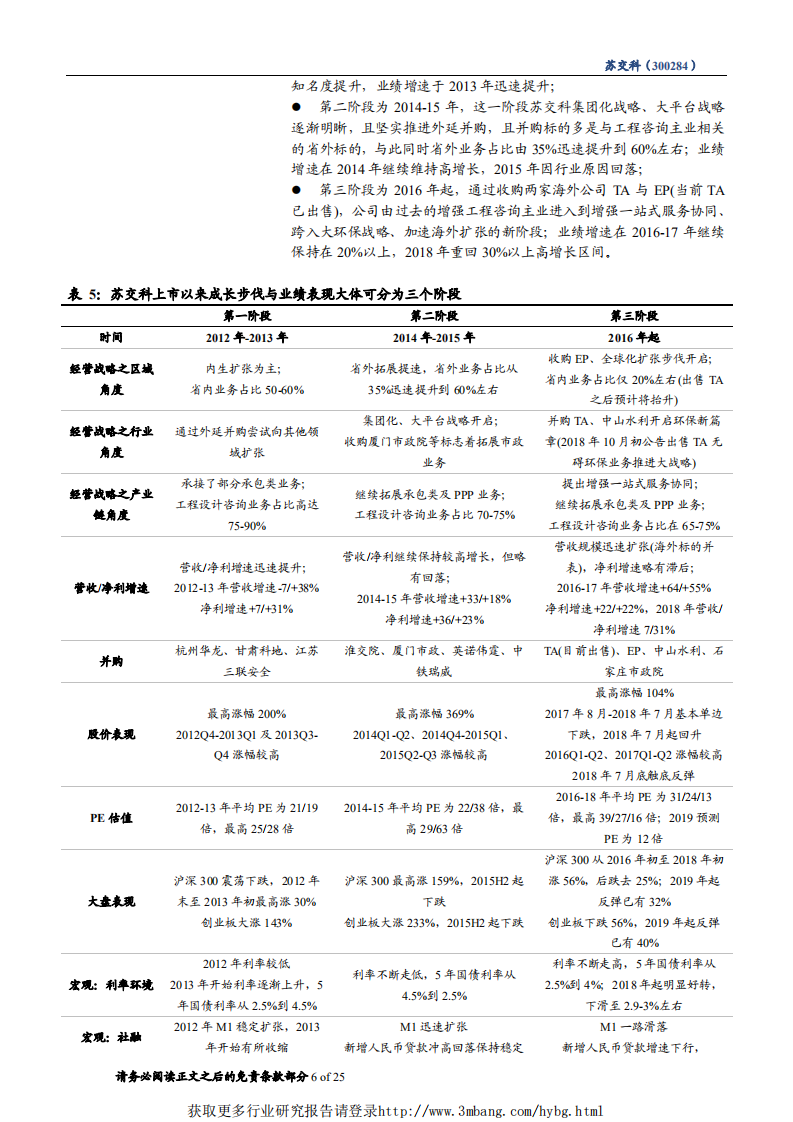 苏交科-深度报告：设计龙头受益基建反弹，业绩增速重回30%以上高区间-190311.pdf 第6页