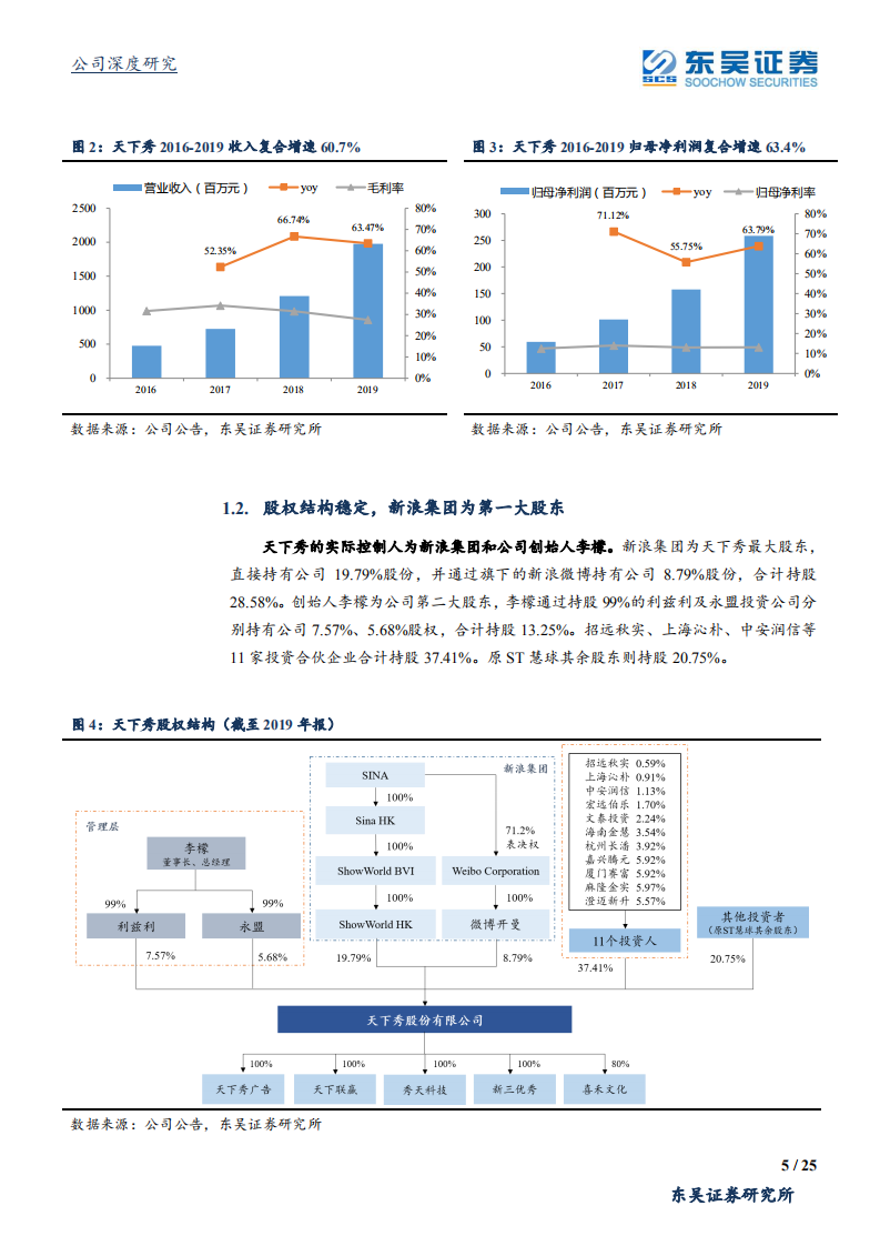 天下秀-新经济时代，天下秀能否扛起红人新媒体商业变现软基建的大旗-200422.pdf 第5页