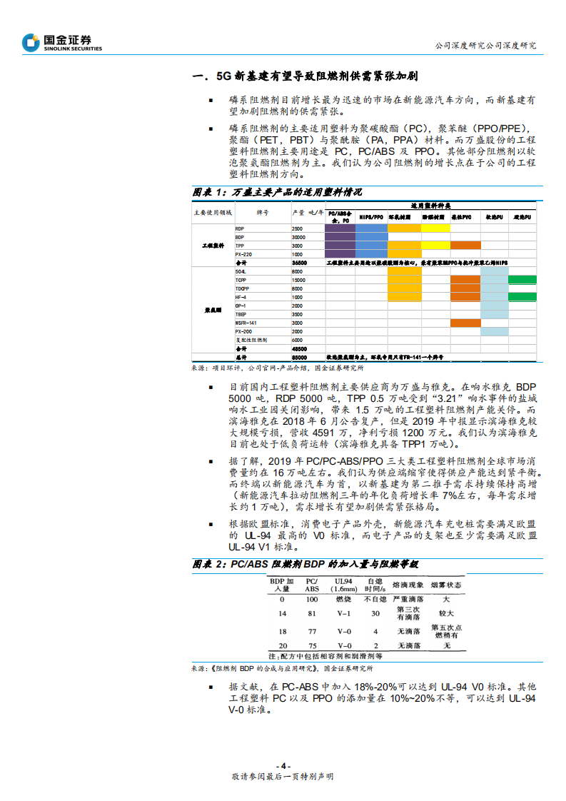 万盛股份-5G新基建将导致阻燃剂供求紧张加剧！-200226.pdf 第4页