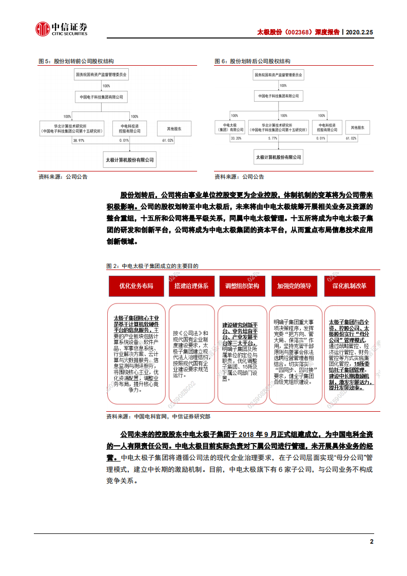 太极股份-深度报告：变革中的大型数字政务建设者-200225.pdf 第6页