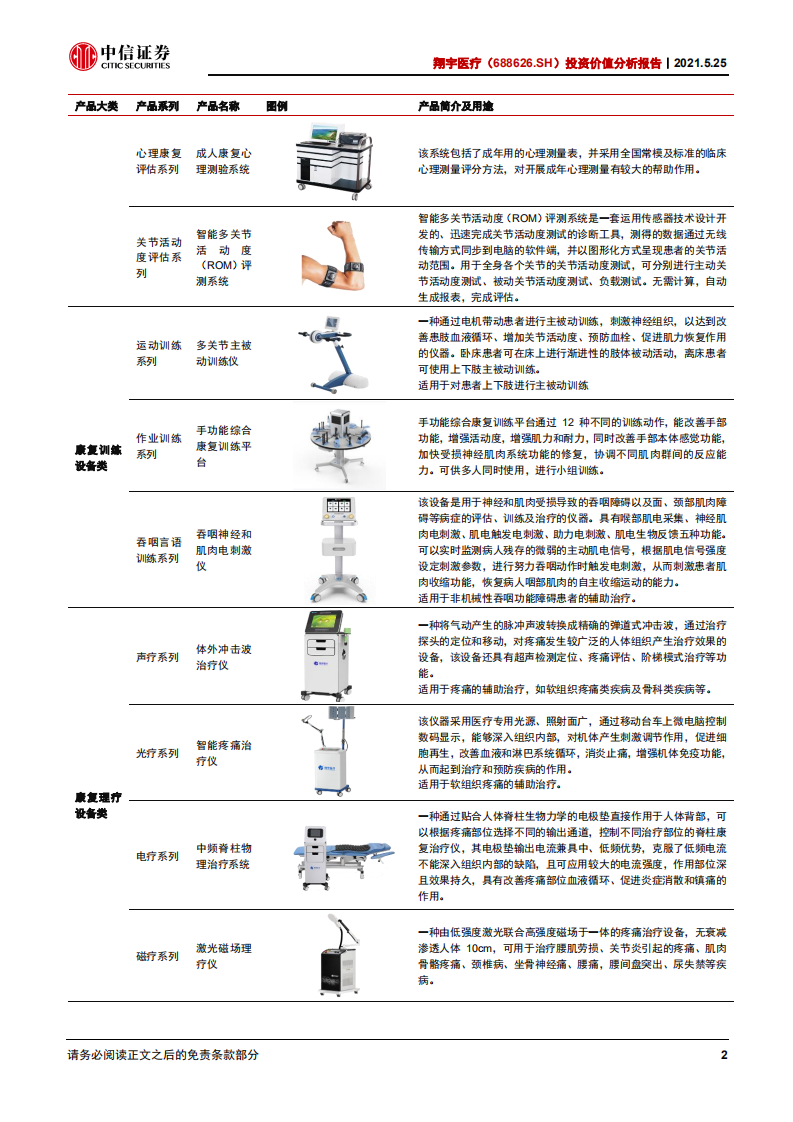 翔宇医疗-投资价值分析报告：康养基建浪潮初涌，器械龙头翱翔寰宇-210525.pdf 第5页