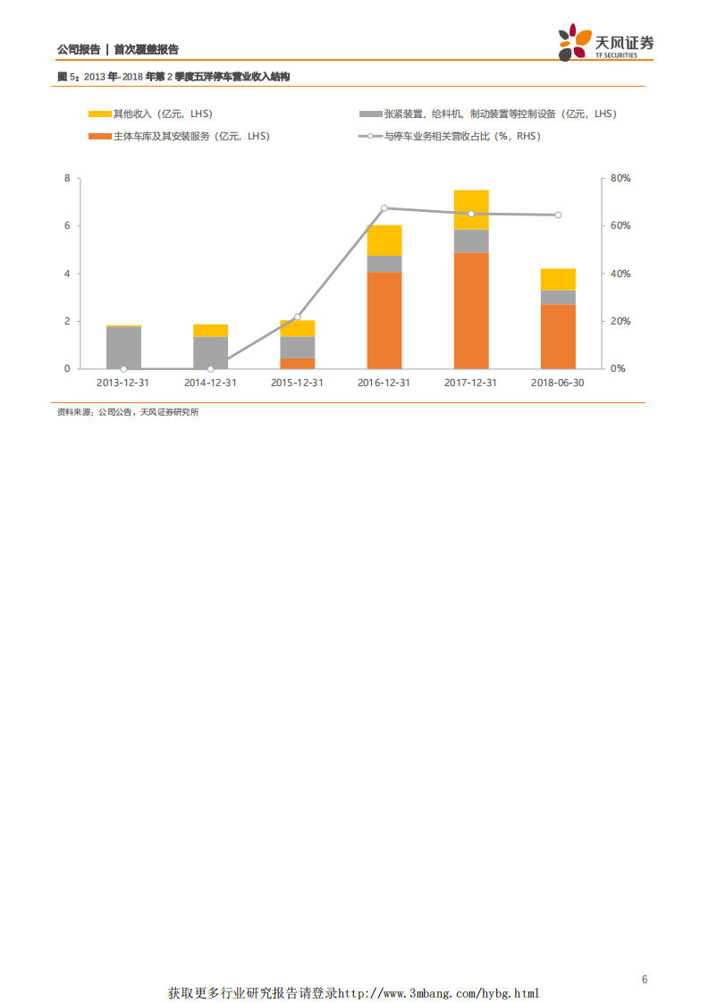 五洋停车-停车建设真龙头，运营开启新成长-190408.pdf 第6页