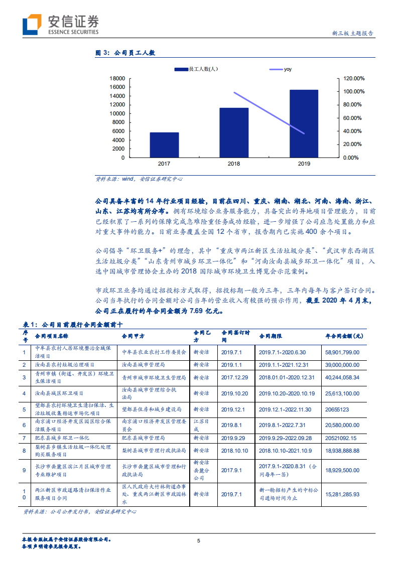 新安洁-新三板主题报告：环卫高景气+管理运营突出，2020年利润增长86.12％-210218.pdf 第5页