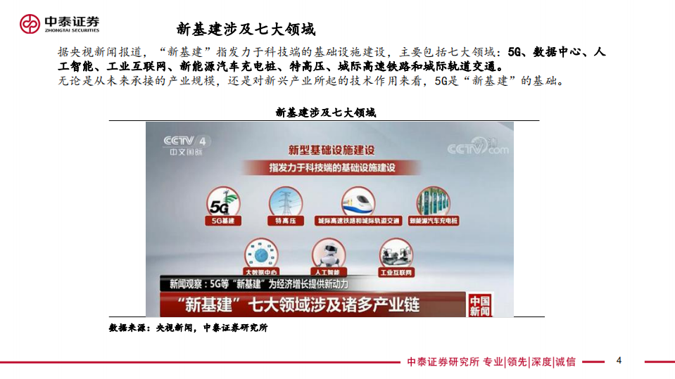 新基建或将成为未来中国经济增长新动能-200414.pdf 第4页