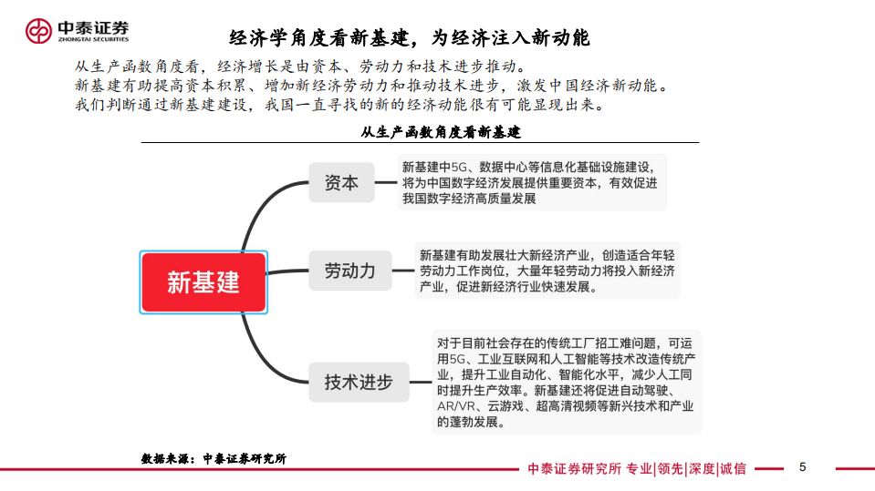 新基建或将成为未来中国经济增长新动能-200414.pdf 第5页