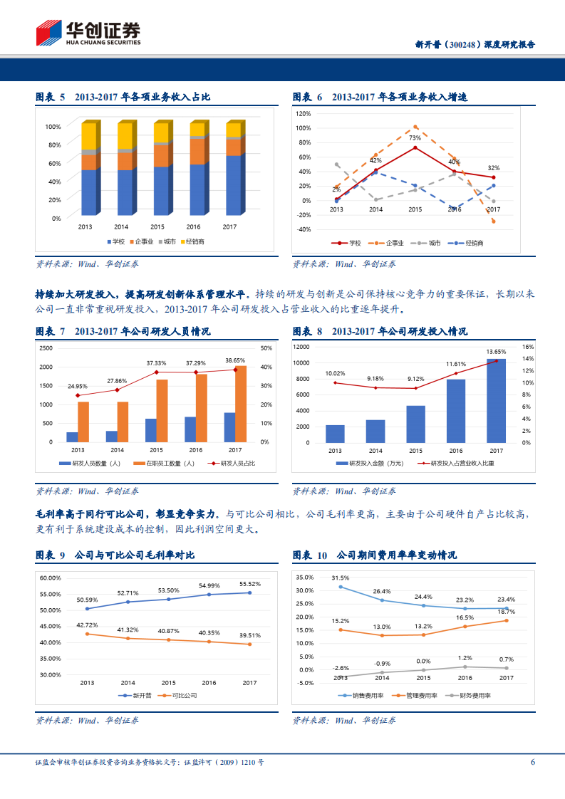 新开普：智慧校园建设&ldquo;扛旗者&rdquo;，阿里入股助力价值腾飞.pdf 第6页