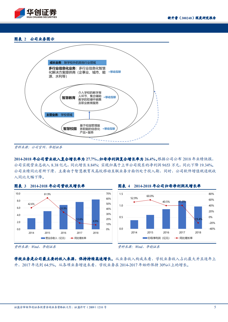 新开普：智慧校园建设&ldquo;扛旗者&rdquo;，阿里入股助力价值腾飞.pdf 第5页