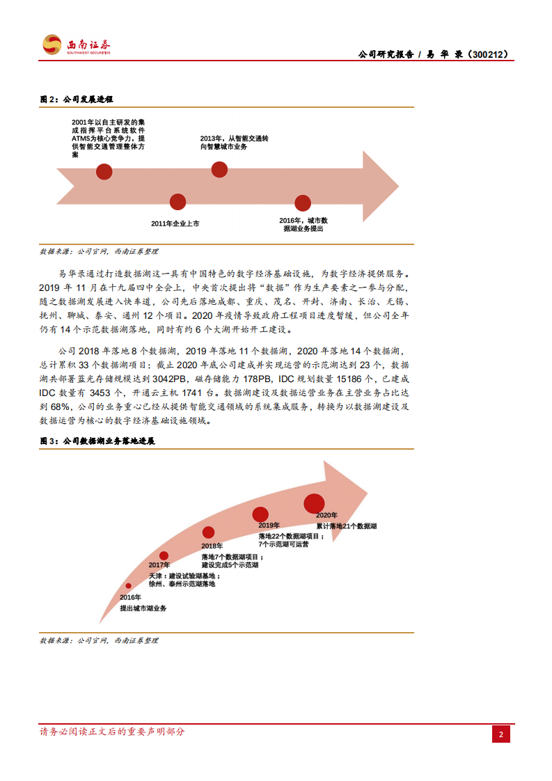 易华录-数据湖基建龙头，于波澜之中把握新机遇-210604.pdf 第6页