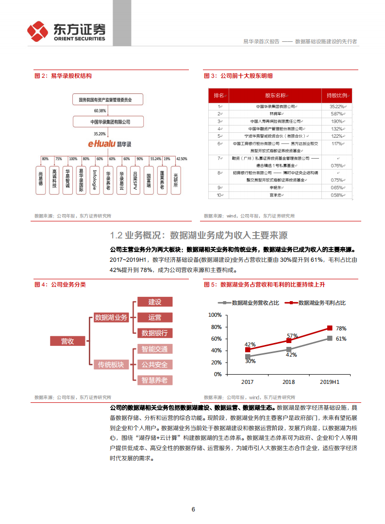 易华录-数据基础设施建设的先行者-190927.pdf 第6页