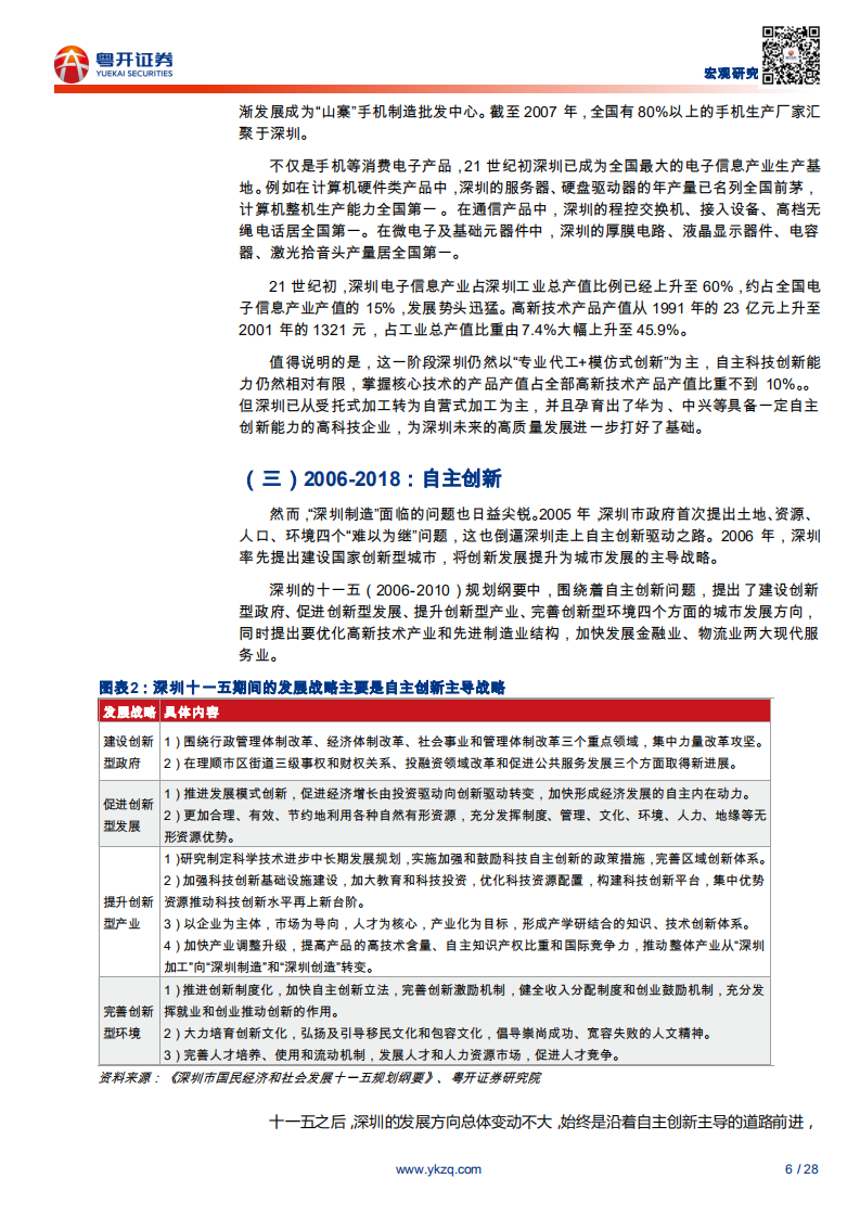 粤港澳大湾区研究系列之14：深圳如何建设先行示范区-200331.pdf 第6页