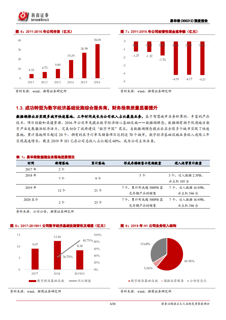 易华录--深度报告：&ldquo;新基建&rdquo;发力+蓝光企业级市场启动，有望实现戴维斯双击-200403.pdf 第6页