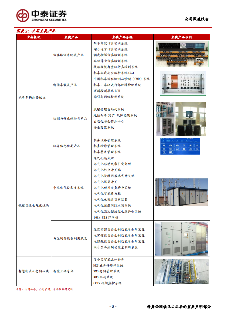 运达科技-受益&ldquo;新基建&rdquo;轨交投资，公司开启增长新篇章-200309.pdf 第6页