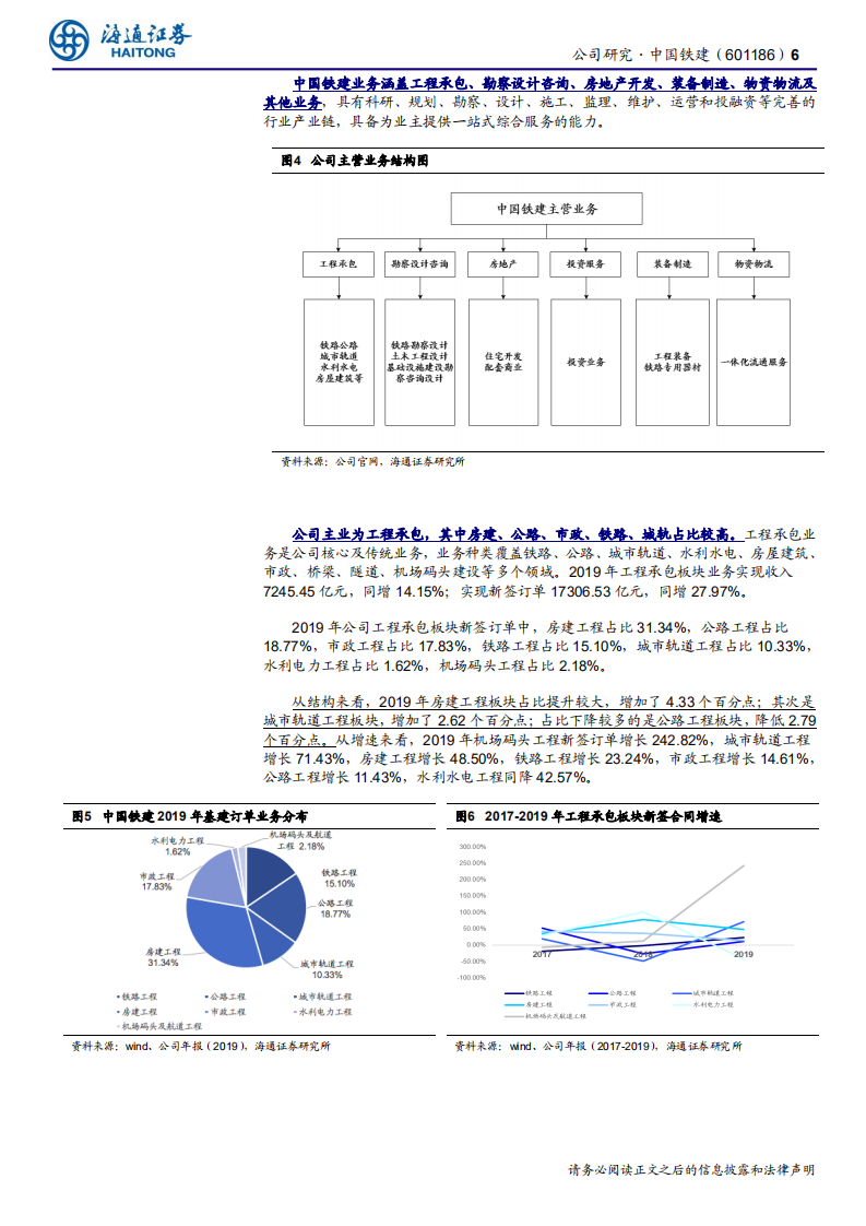 中国铁建-公司研究报告：稳健增长的基建龙头，充分受益于国内基建宽松-200517.pdf 第6页