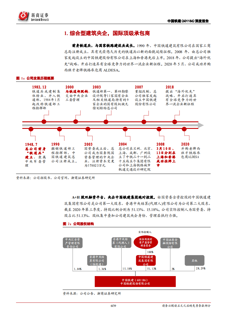 中国铁建-深度报告：基建&ldquo;国家队&rdquo;转型投资运营商，分拆过会有望提升估值中枢-210602.pdf 第6页