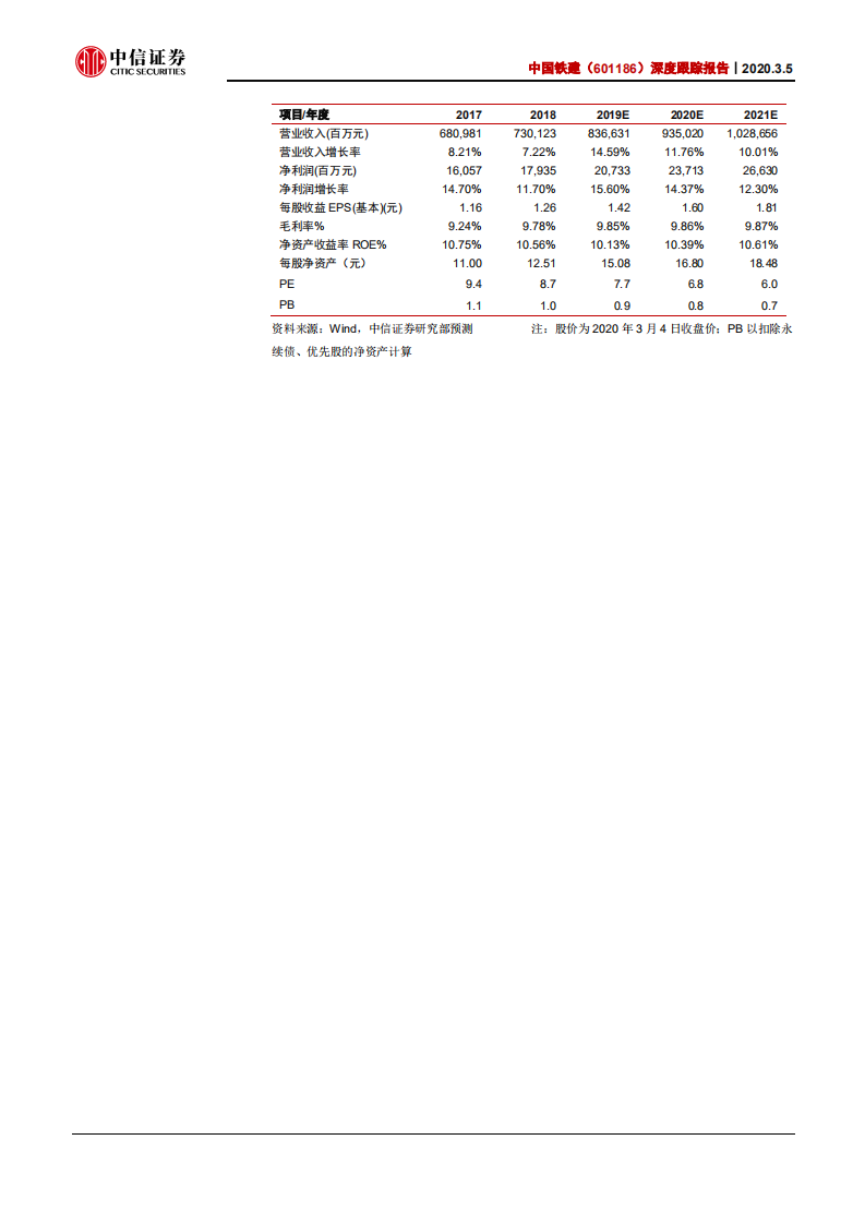 中国铁建-深度跟踪报告：低估值基建综合龙头，把握估值基本面双击-200305.pdf 第2页