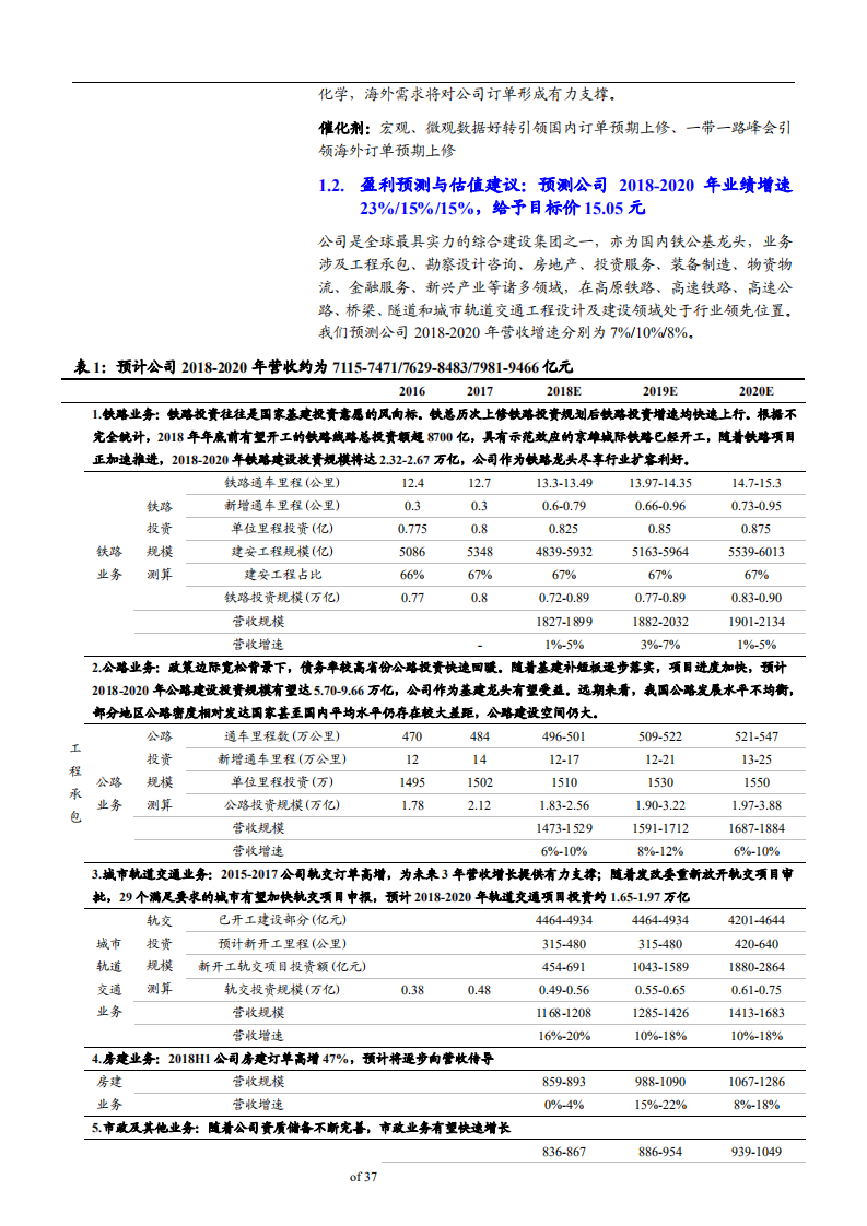 中国铁建-深度研究：基建广阔空间保障持续性，补短板助订单预期上修-181130.pdf 第5页