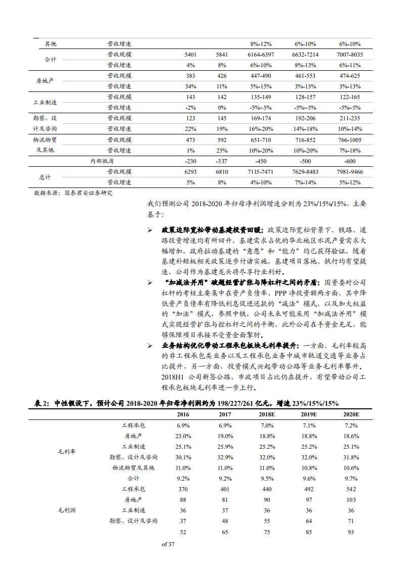 中国铁建-深度研究：基建广阔空间保障持续性，补短板助订单预期上修-181130.pdf 第6页
