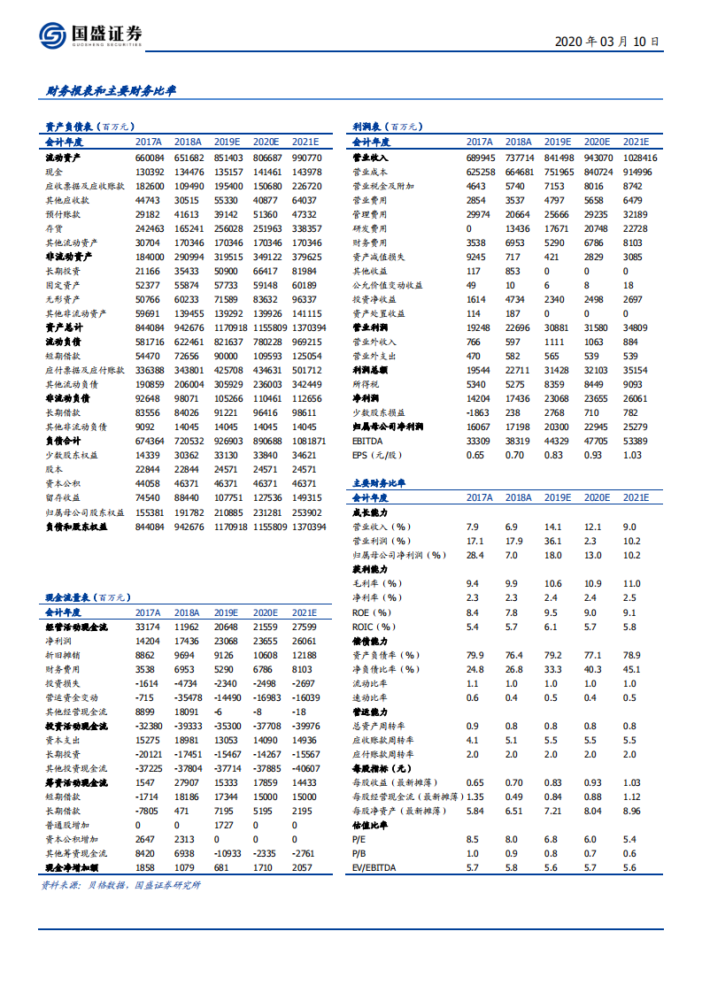 中国中铁-基建龙头经营趋势向好，政策暖风带动估值修复-200310.pdf 第2页