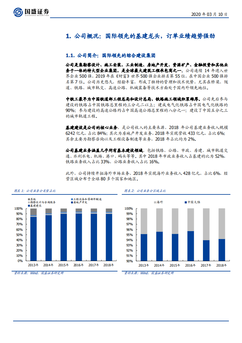 中国中铁-基建龙头经营趋势向好，政策暖风带动估值修复-200310.pdf 第5页