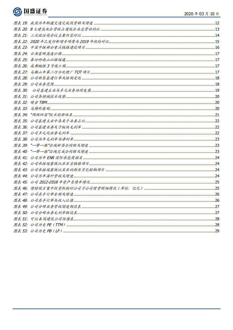中国中铁-基建龙头经营趋势向好，政策暖风带动估值修复-200310.pdf 第4页