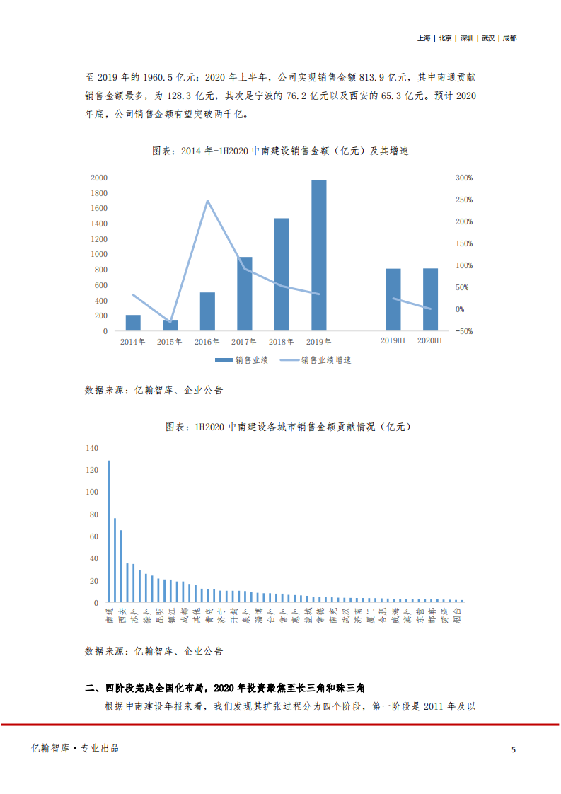 中南建设-北上、南下、西扩，2020年投资聚焦长三角和珠三角-20201215.pdf 第5页