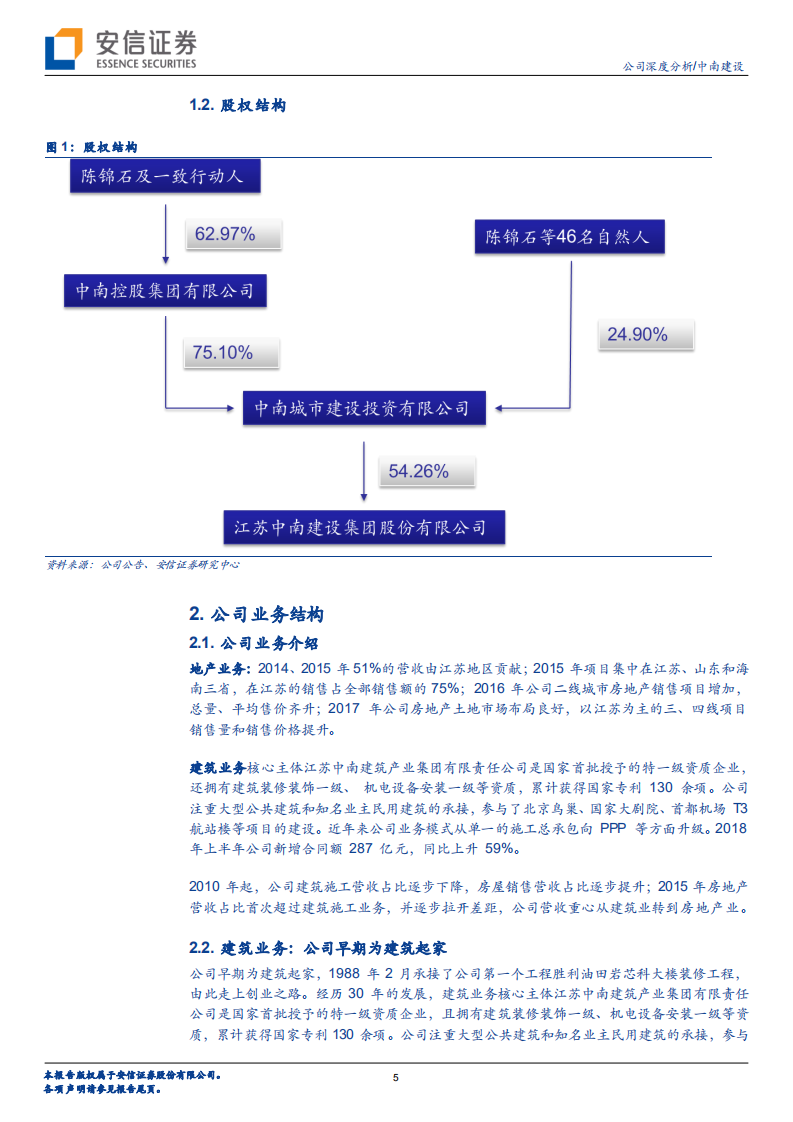 中南建设：聚焦核心、积极变革--穿越周期系2.pdf 第5页