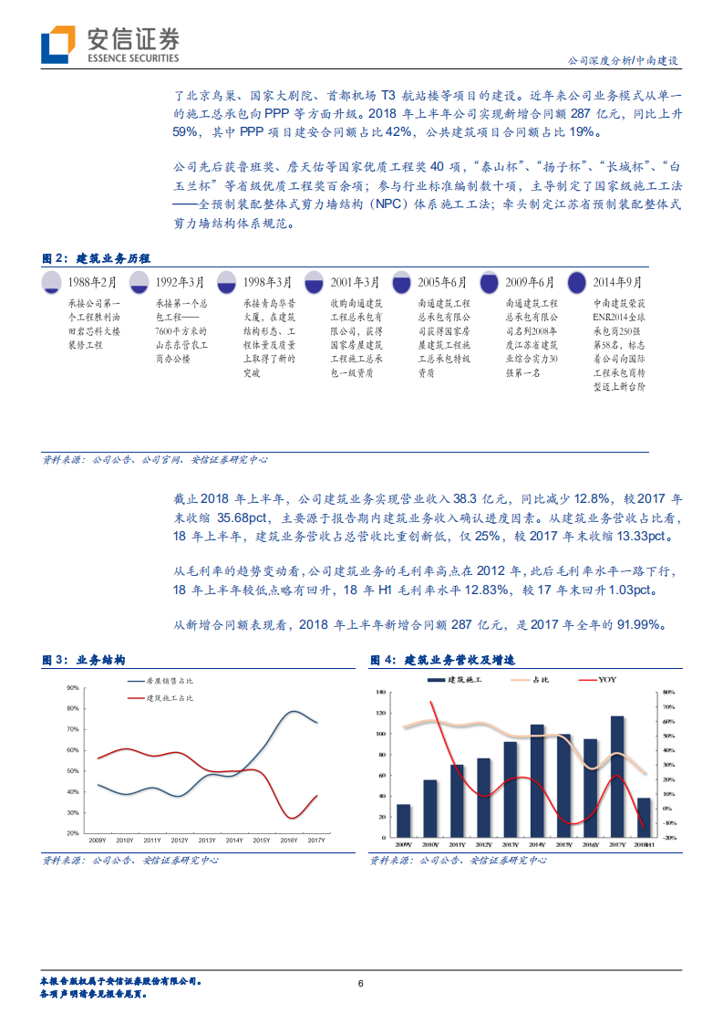 中南建设：聚焦核心、积极变革--穿越周期系2.pdf 第6页