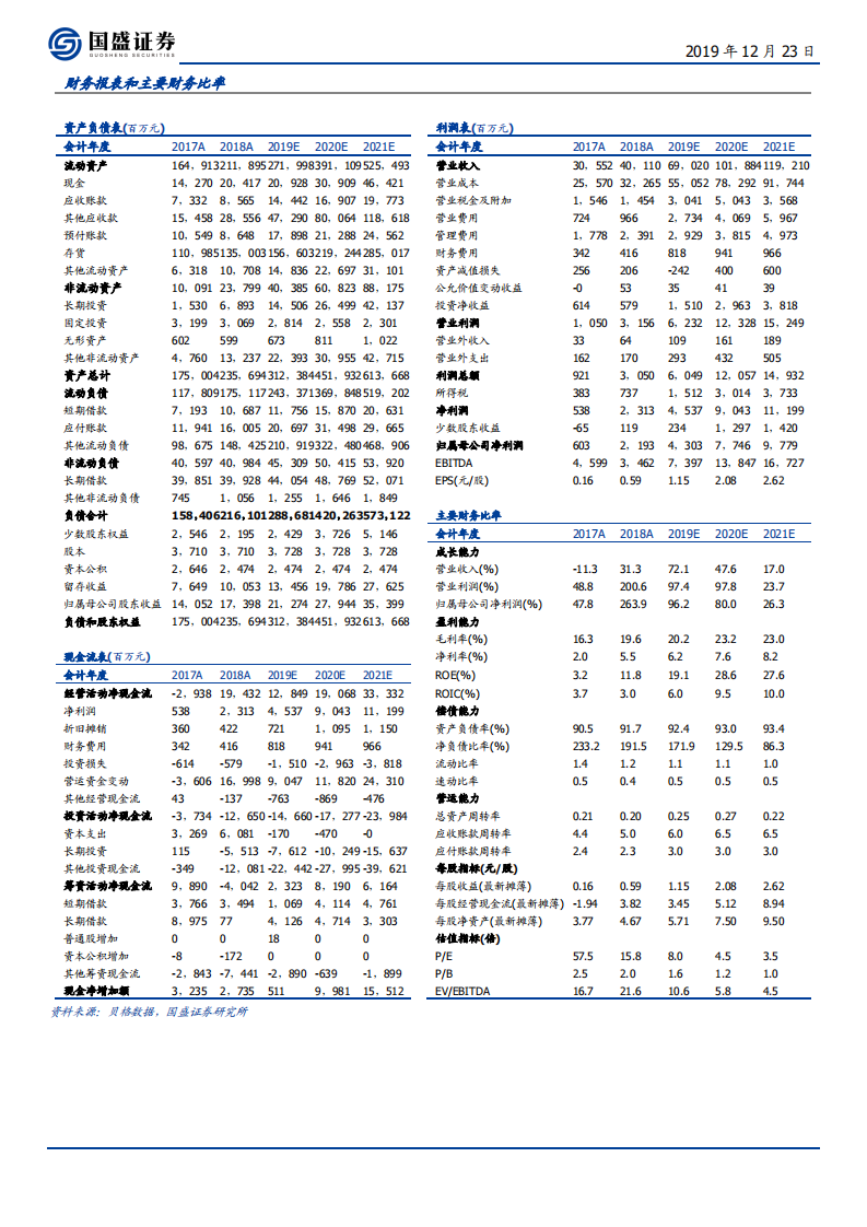 中南建设-锐意生长，悄然绽放-191223.pdf 第2页