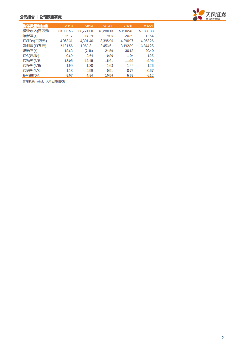 中天科技-“新基建”大动脉，拐点将至-20200709.pdf 第2页