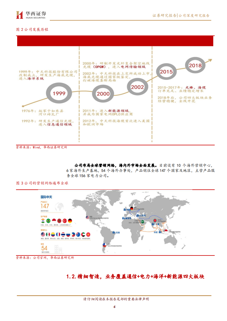 中天科技-新基建受益标的，碳中和加速新业务成长-210324.pdf 第6页